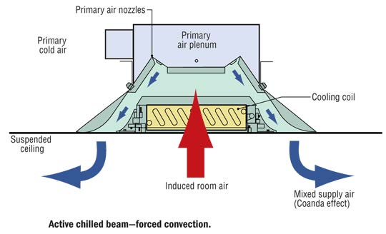 Building Mechanical Systems – APPA