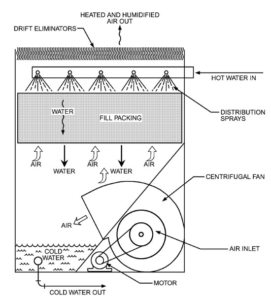 Peterson_Cooling_and_Thermal_Fig06.jpg