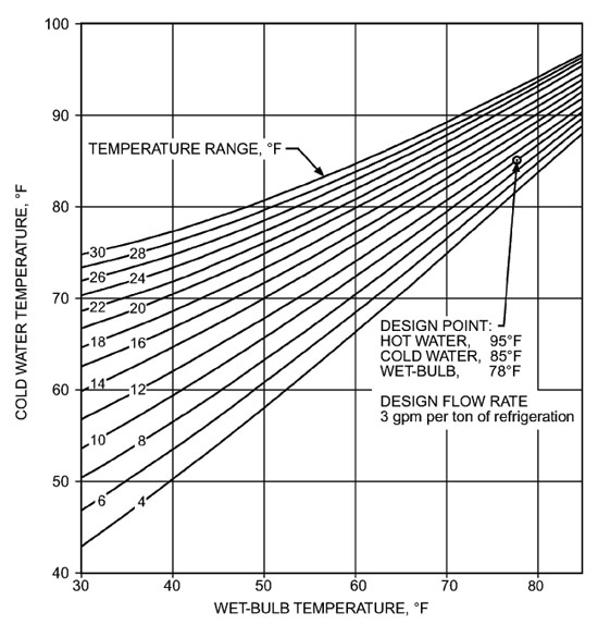 Peterson_Cooling_and_Thermal_Fig08.jpg